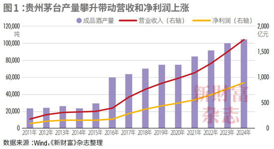 业绩失速、股价低位徘徊,从“万亿酒王”到“反腐风暴眼”,茅台困局何解?| 原创