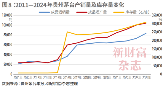 业绩失速、股价低位徘徊,从“万亿酒王”到“反腐风暴眼”,茅台困局何解?| 原创