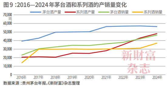 业绩失速、股价低位徘徊,从“万亿酒王”到“反腐风暴眼”,茅台困局何解?| 原创