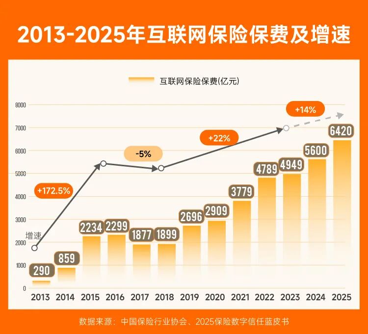 以为领免费保险，结果自动扣费上万元，隐形扣费谁在操盘？