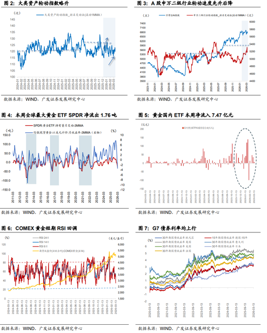 广发证券：地缘政治冲突框架下资产定价的四个阶段