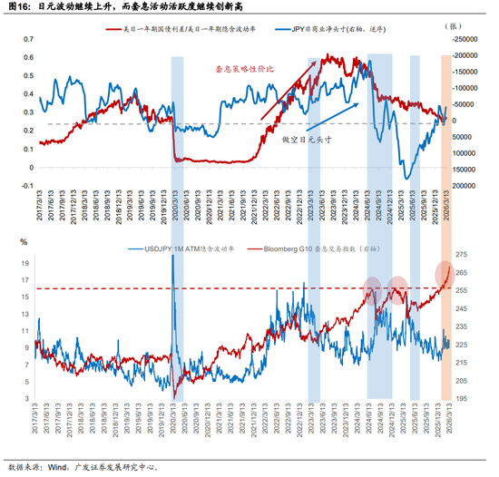 广发证券：地缘政治冲突框架下资产定价的四个阶段