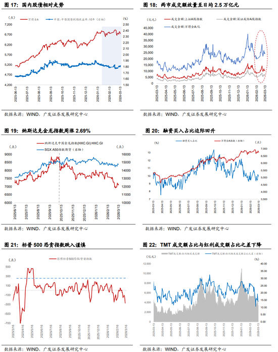 广发证券：地缘政治冲突框架下资产定价的四个阶段
