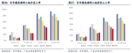 广发证券：地缘政治冲突框架下资产定价的四个阶段