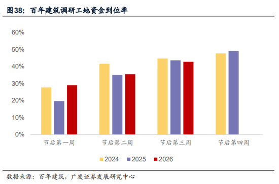 广发证券：地缘政治冲突框架下资产定价的四个阶段