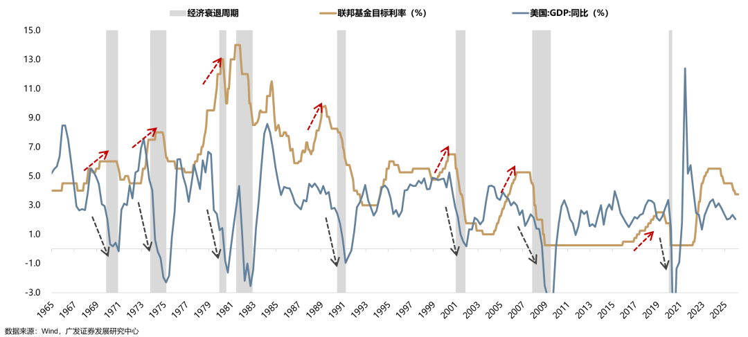 广发策略:从科索沃战争到科网泡沫破灭:AI会重蹈覆辙吗?