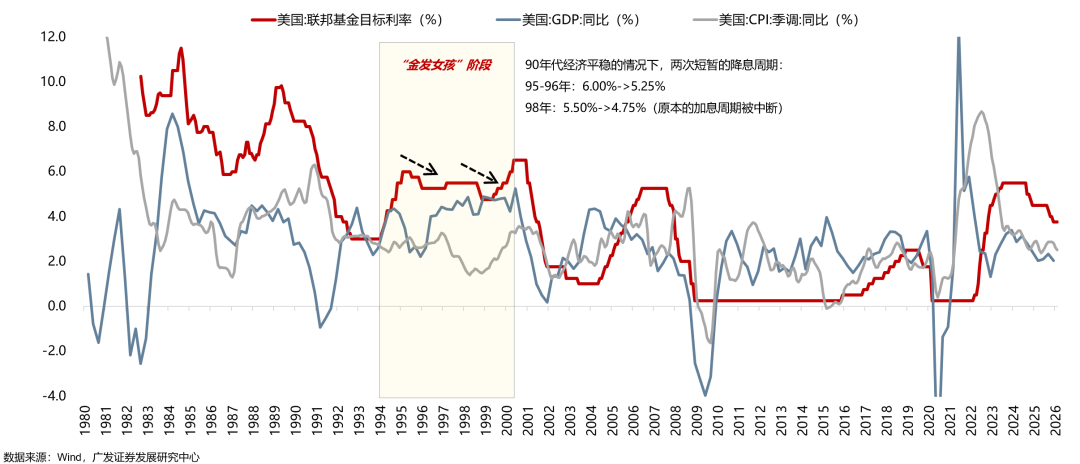 广发策略:从科索沃战争到科网泡沫破灭:AI会重蹈覆辙吗?
