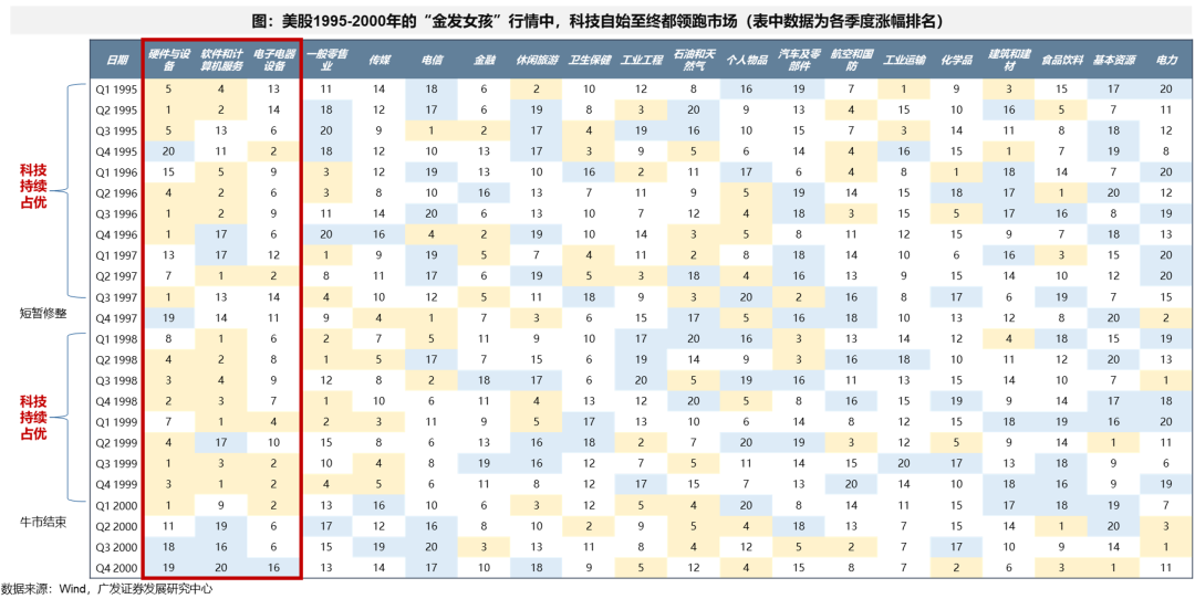 广发策略:从科索沃战争到科网泡沫破灭:AI会重蹈覆辙吗?