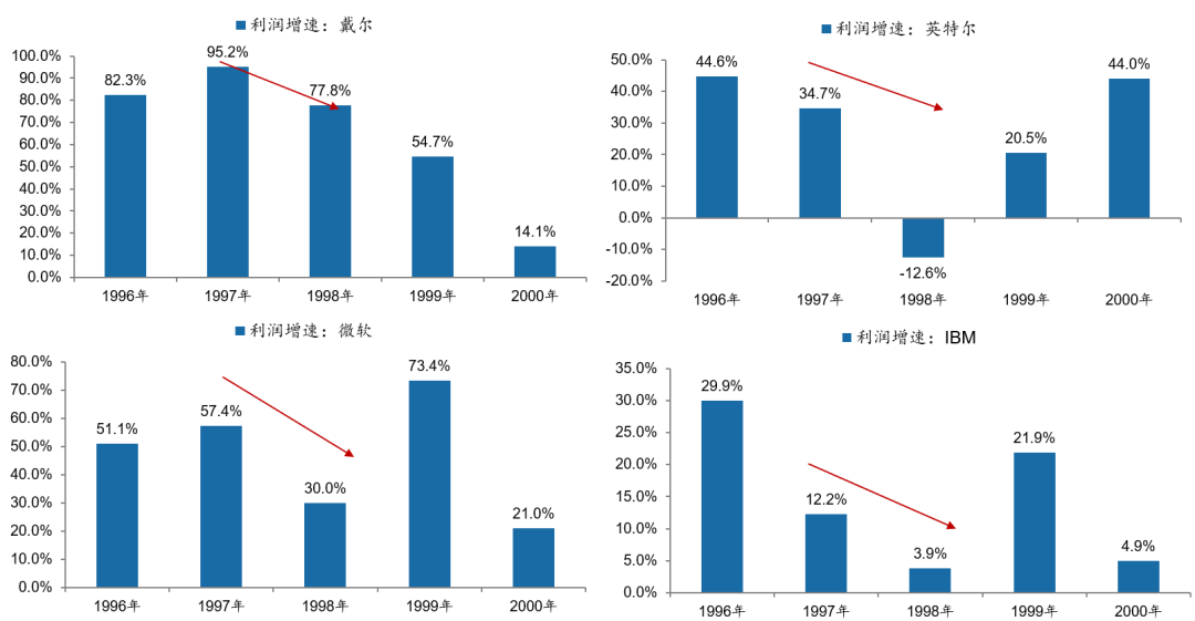广发策略:从科索沃战争到科网泡沫破灭:AI会重蹈覆辙吗?
