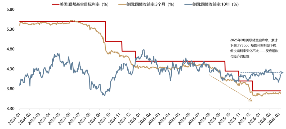 广发策略:从科索沃战争到科网泡沫破灭:AI会重蹈覆辙吗?