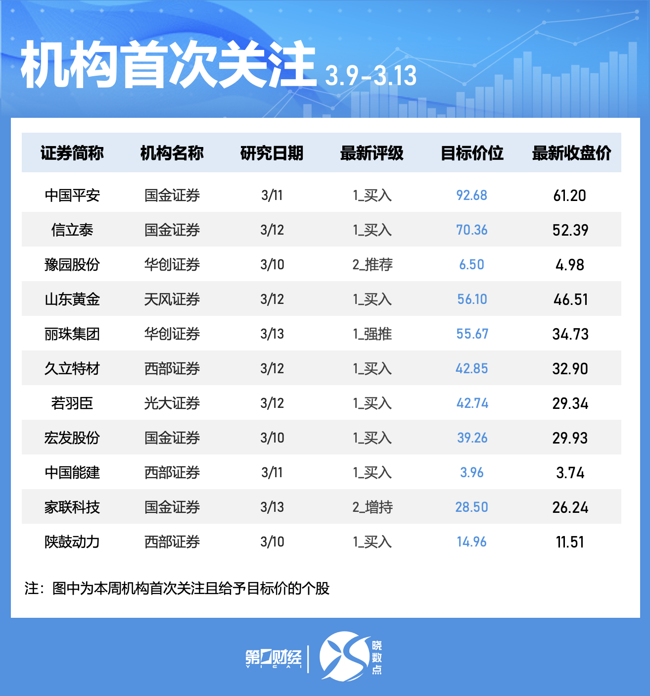 一周个股动向:最牛股走出五连板,五大行业获主力青睐