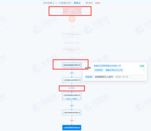 刚刚！哈啰回应央视3·15曝光：承认存在疏漏，启动专项调查，坚决整改！