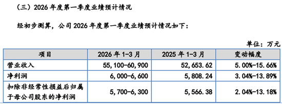 欧伦电气IPO，董秘与两名保代罕见“同场”服务一彬科技，上市后当年下滑、三年亏损