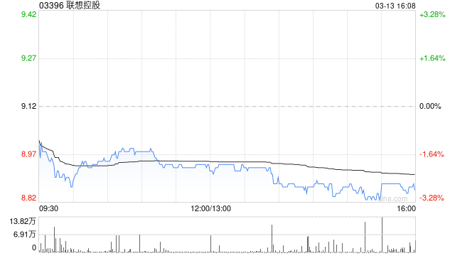 联想控股：佳沃食品2025年营业收入16.57亿元