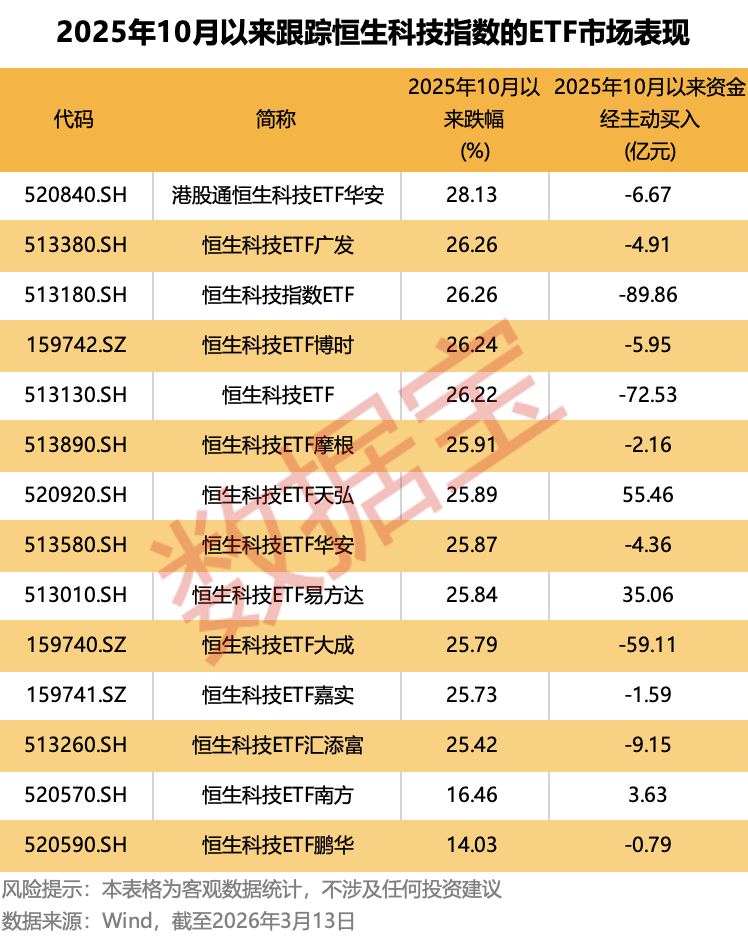 恒科持续调整原因揭晓！何时企稳？或与这一特征高度相关