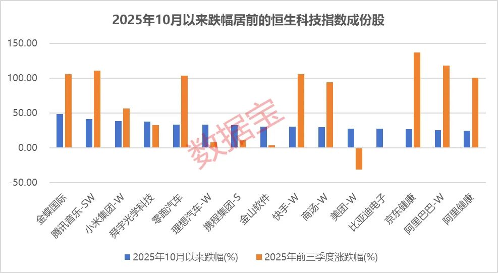 恒科持续调整原因揭晓！何时企稳？或与这一特征高度相关