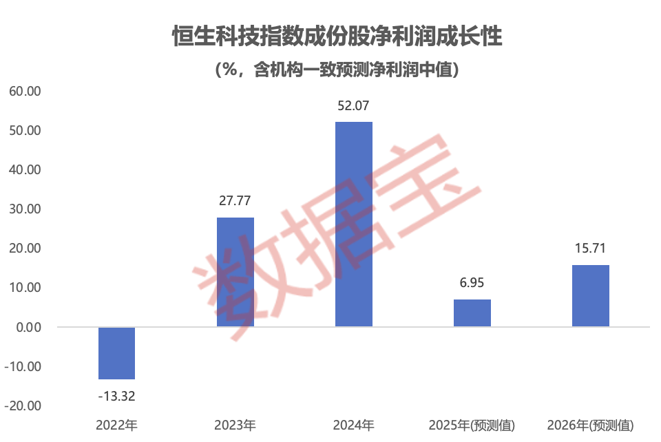 恒科持续调整原因揭晓！何时企稳？或与这一特征高度相关