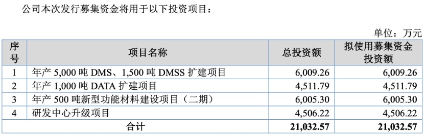 IPO雷达| 股权存多层嵌套架构,彩客科技因何逆势扩产?