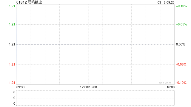 晨鸣纸业生产基地全面复工复产