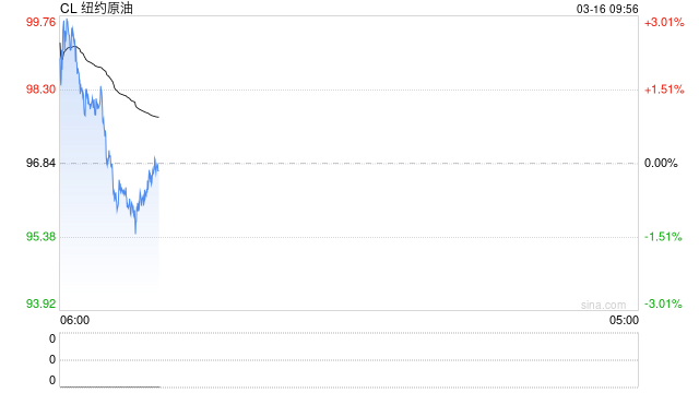 美伊战火持续蔓延!美石油巨头警告特朗普政府:能源危机恐恶化