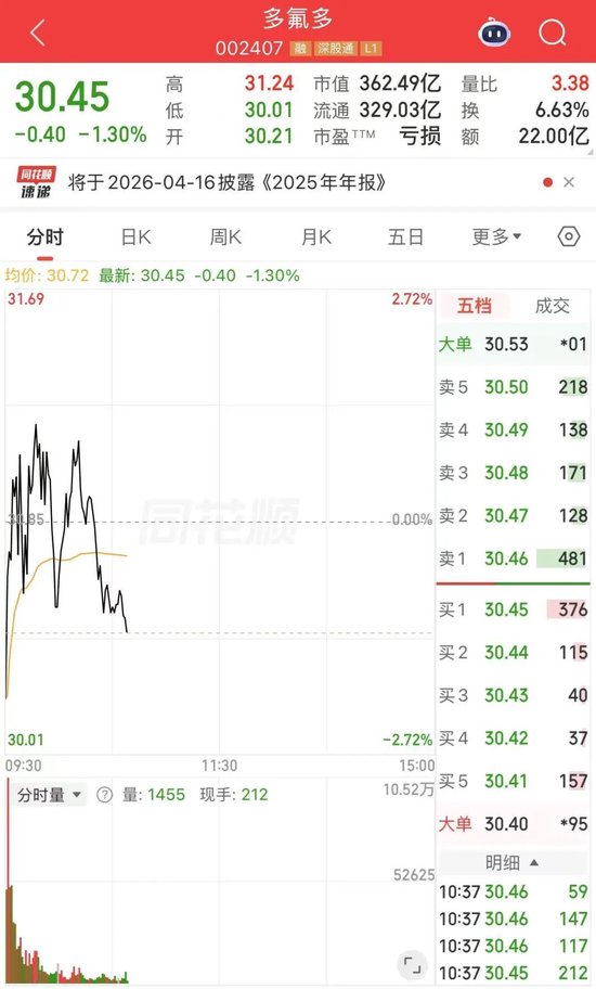 卷入“漂白鸡爪”事件,002407最新回应!