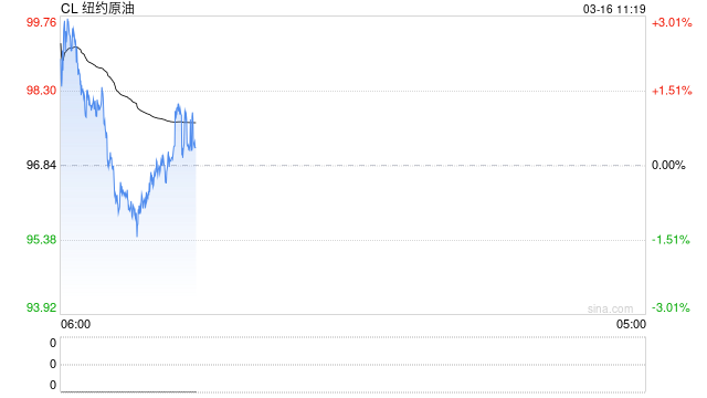 华泰期货:三大机构平衡表尚未体现中东冲突影响,当前参与原油市场风险较高