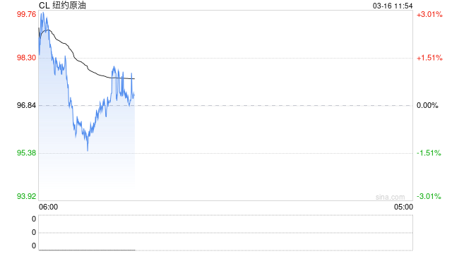 美伊战火烧到股市?小摩:油价再不“降温”,标普500或暴跌15%!