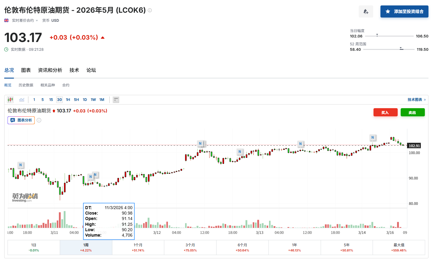 美伊战火烧到股市?小摩:油价再不“降温”,标普500或暴跌15%!
