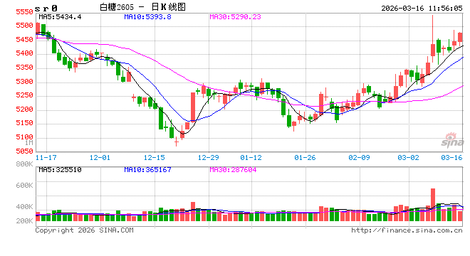 光大期货:3月16日软商品日报