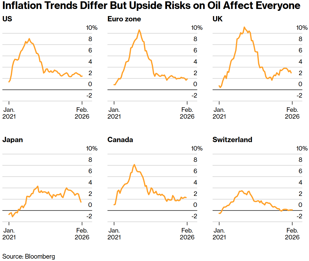 全球央行超级周到来！战争阴影笼罩下美联储降息遇阻，欧洲央行考虑加息
