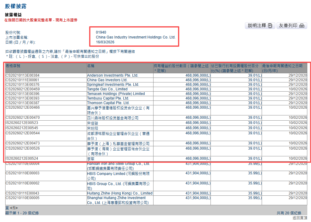 私募基金「摩予渡」约2.35亿拿下香港上市公司逾39%股权,李军、宋佳骏、陈天易将加入董事会