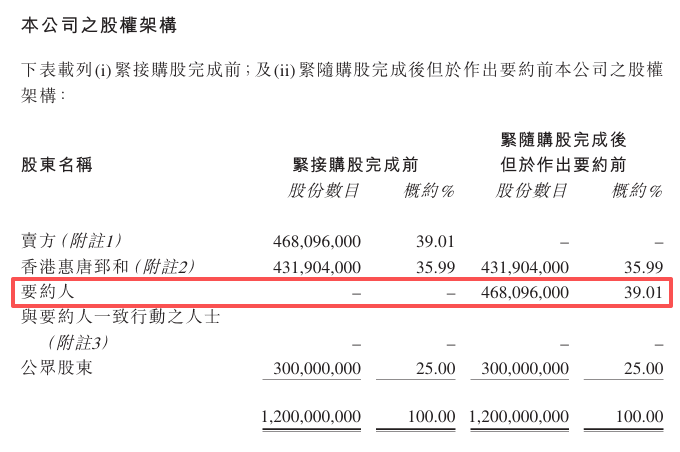 私募基金「摩予渡」约2.35亿拿下香港上市公司逾39%股权,李军、宋佳骏、陈天易将加入董事会