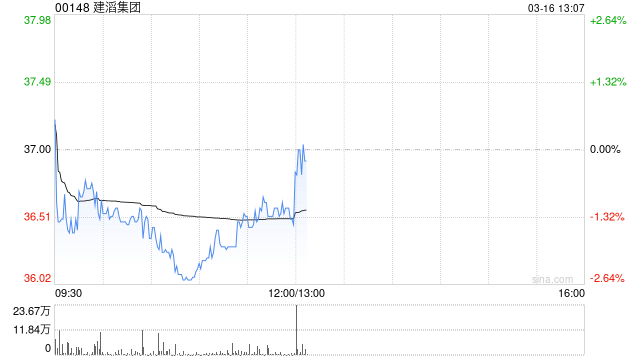 建滔集团将于7月8日派发末期股息每股1.11港元