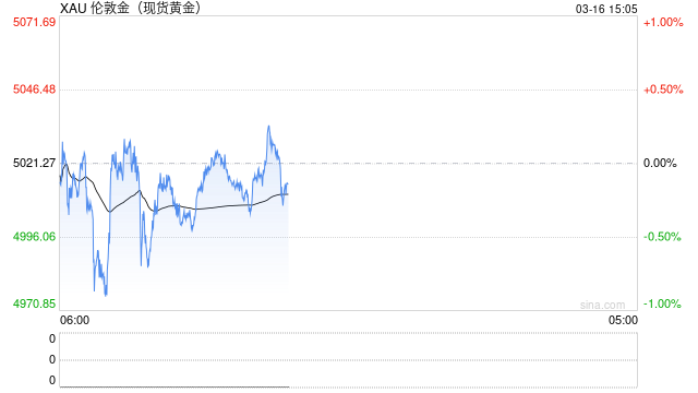 一周展望：央行超级周来袭！降息梦碎，黄金捍卫5000美元关口