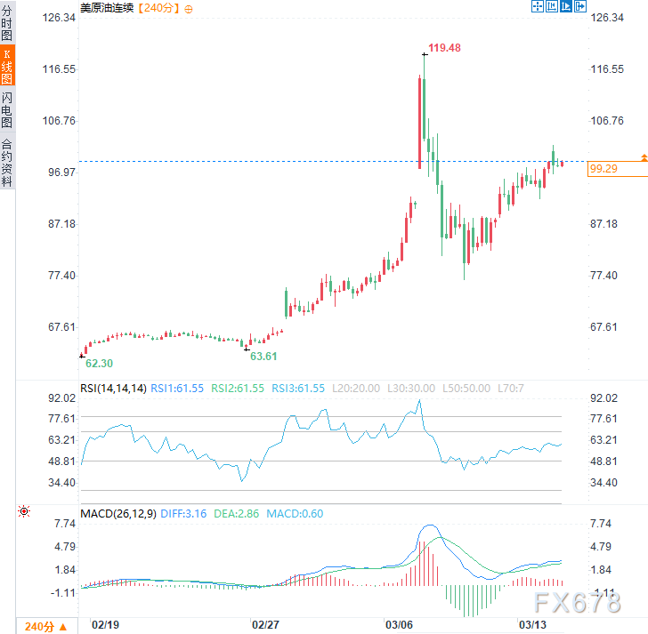 特朗普警告:下一枪指向哈尔克岛石油设施,风险溢价恐永久嵌入油价