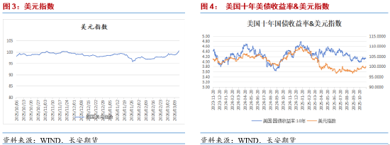 长安期货:战时避险需求推动美元走强 贵金属或持续偏弱调整