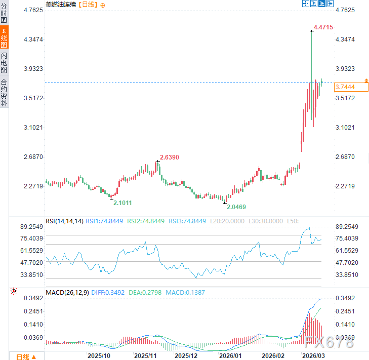 特朗普改口了！以前骂油价高，现在夸涨了好，暴露战争真正目的？