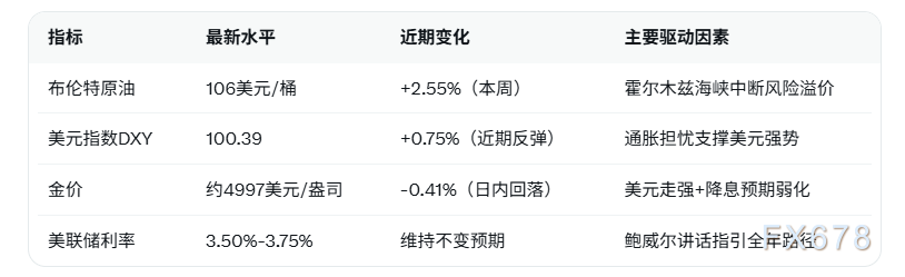 通胀压力重创金价承压回落,布伦特原油站稳106美元