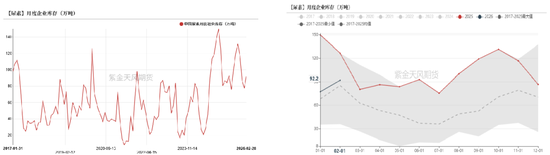 尿素：局势主导价格