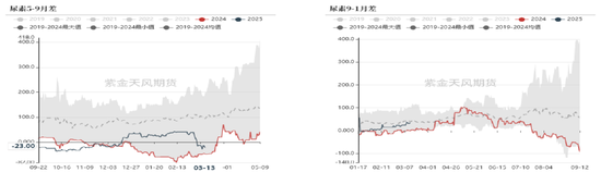 尿素：局势主导价格