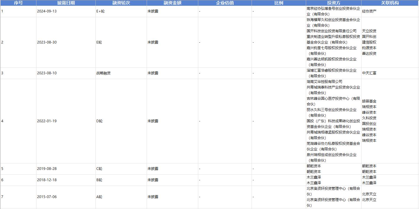 四川电容“小巨人”久信科技启动IPO辅导：聚焦薄膜电容器赛道，实控人控制34%股份