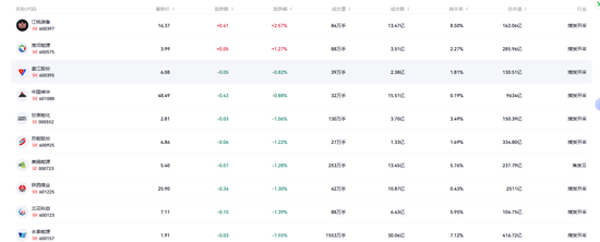 国际油价重返100美元!油气、煤炭板块却集体回调,后市行情怎么看?