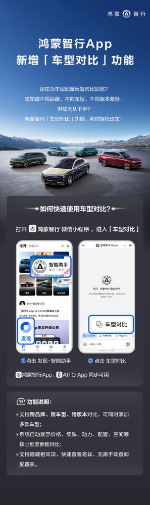 鸿蒙智行App上线车型对比功能 支持跨品牌参数比对