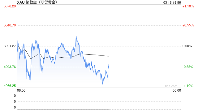 世界黄金协会深度分析:黄金供应会枯竭吗?
