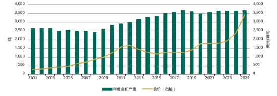 世界黄金协会深度分析:黄金供应会枯竭吗?