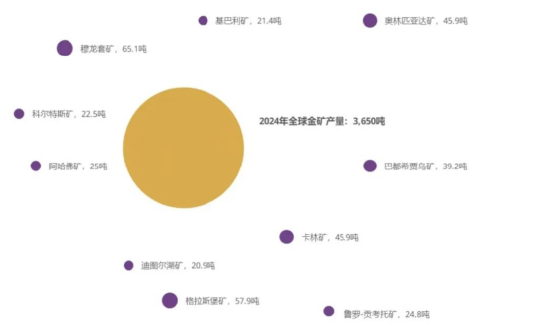 世界黄金协会深度分析:黄金供应会枯竭吗?