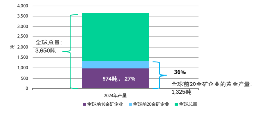世界黄金协会深度分析:黄金供应会枯竭吗?