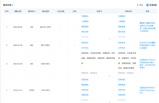 MIT博士沈亦晨创业公司曦智科技冲刺港股:种子轮1070万美元起步,C轮融资超15亿元 | 长三角资本局
