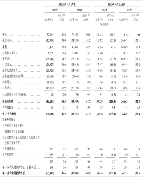 杭州德适生物冲刺港股“医学影像大模型第一股”：宋宁创业近10年，前三季营收1.12亿元 | 长三角资本局