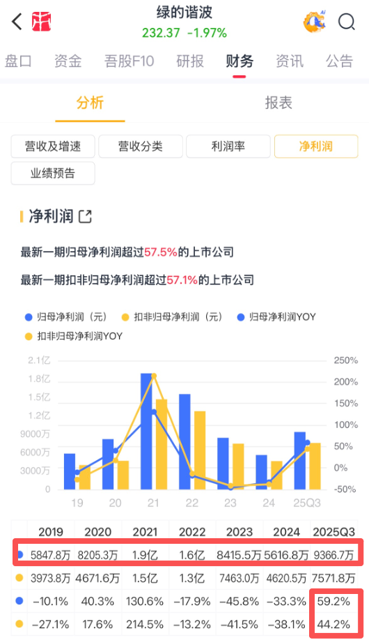 春晚秀本领，资金不买账？人形机器人：告别想象力，拥抱兑现力，机构正悄然押注！